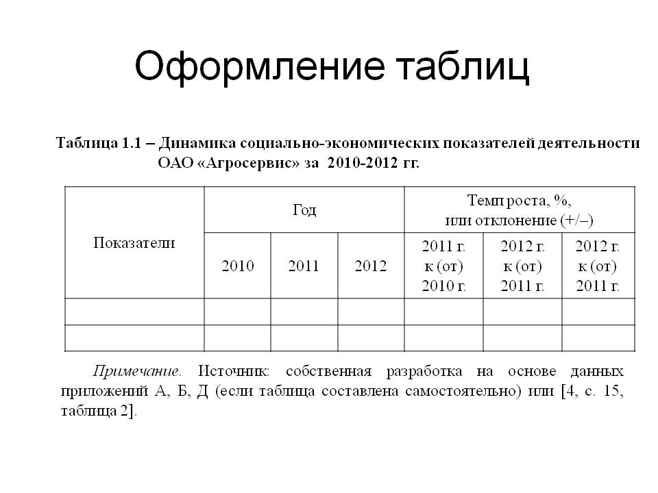 Оформление формул в дипломной работе: требования ГОСТ